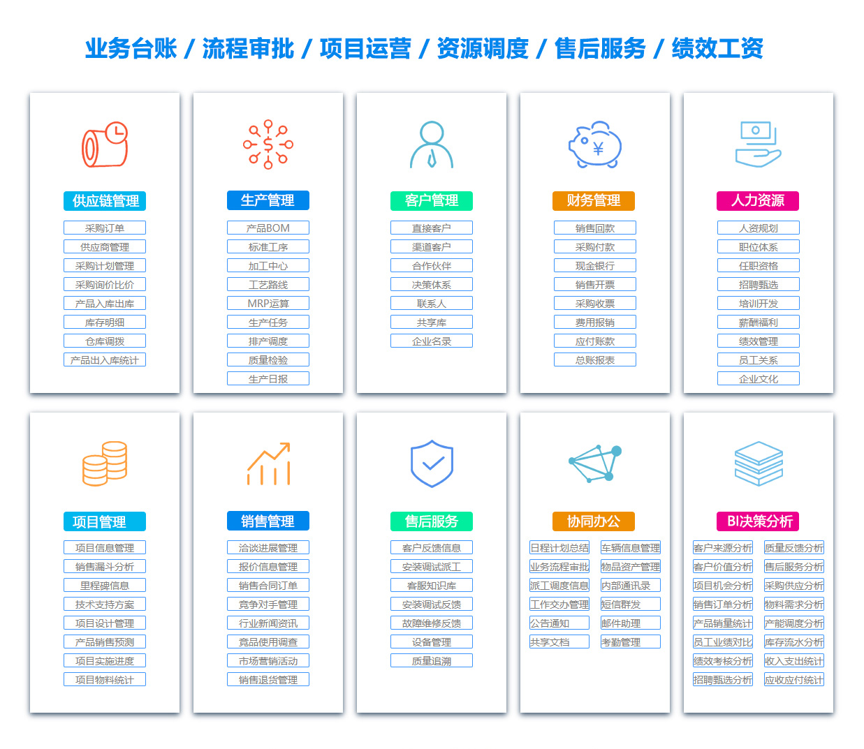 广州CRM系统
